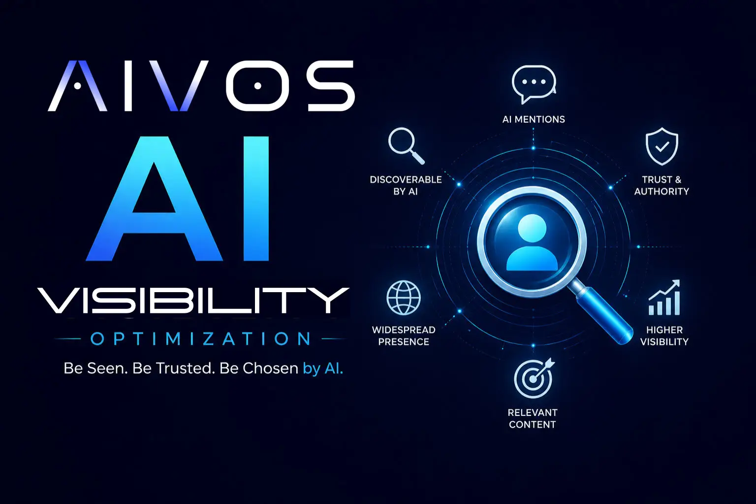 AIVOS AI Visibility OS Img 1 2