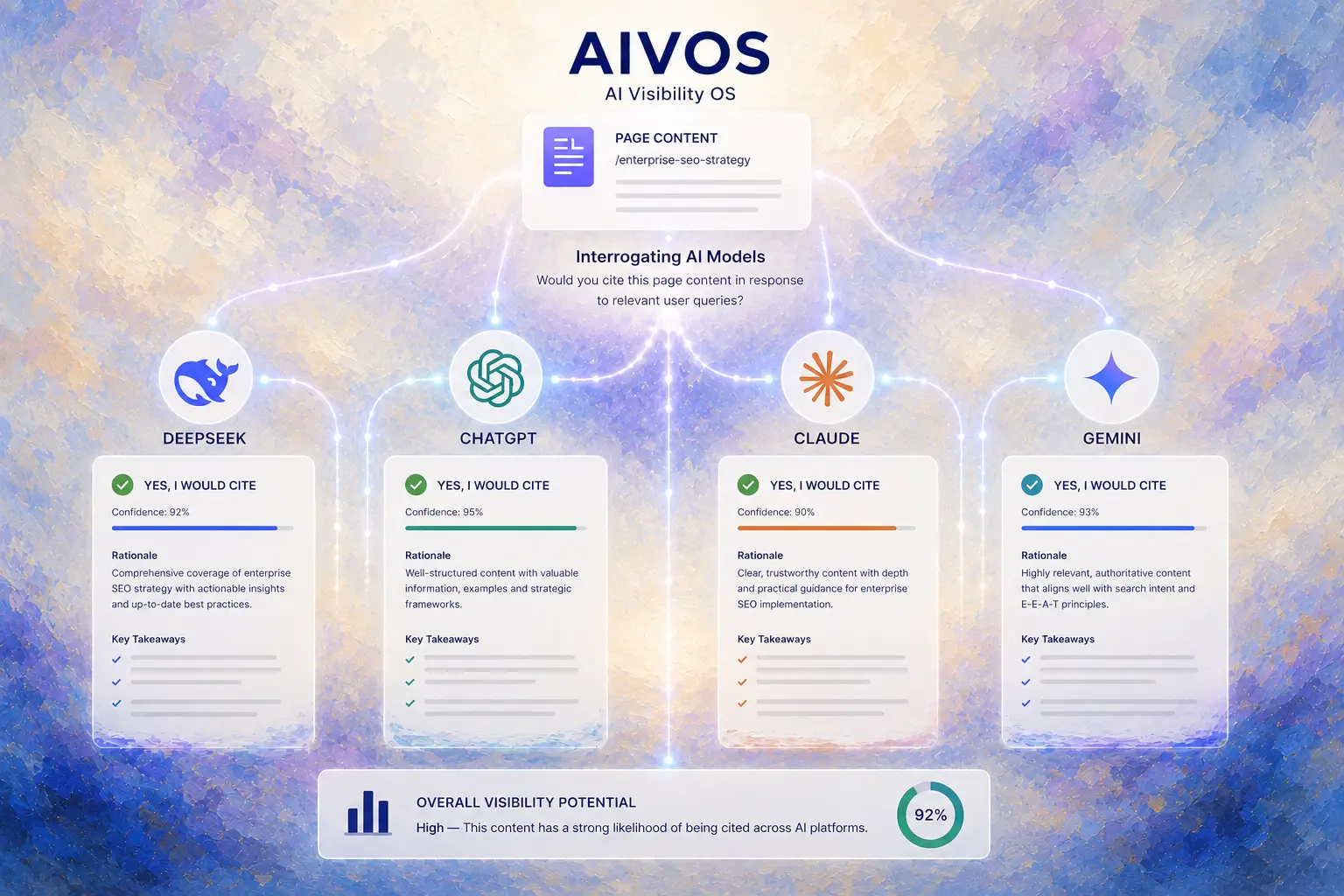 AIVOS AI Visibility OS Img 5 1