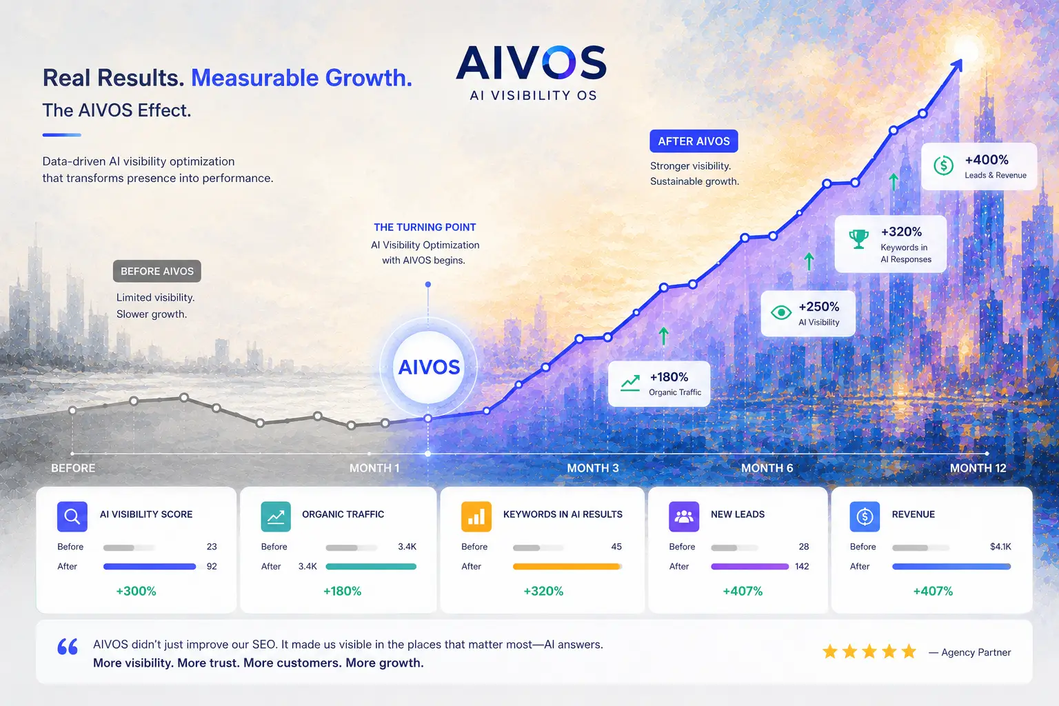 AIVOS AI Visibility OS Img 9 1
